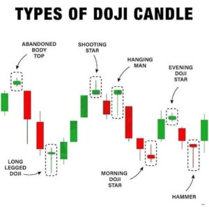 Trading Tips for a Novice Trader